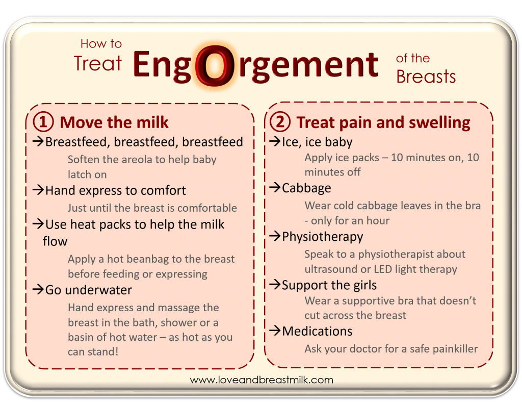 How To Treat Engorgement The Hardest Few Days Of Breastfeeding Love And Breast Milk