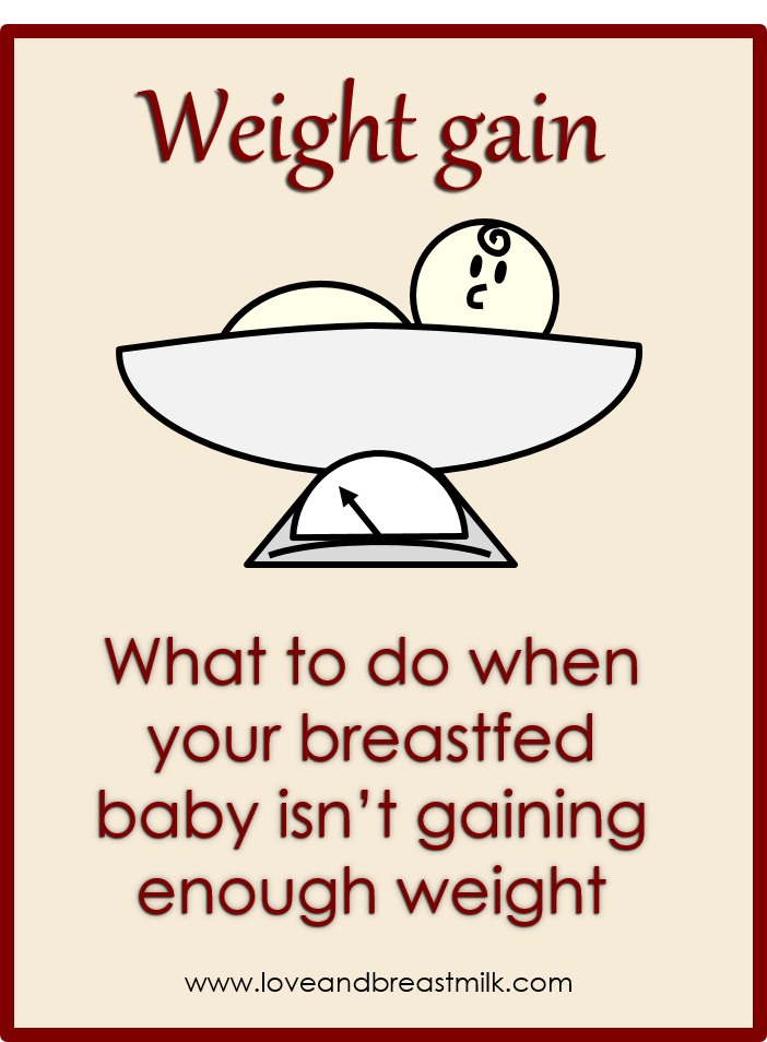 Weight Gain Chart Breastfed Babies